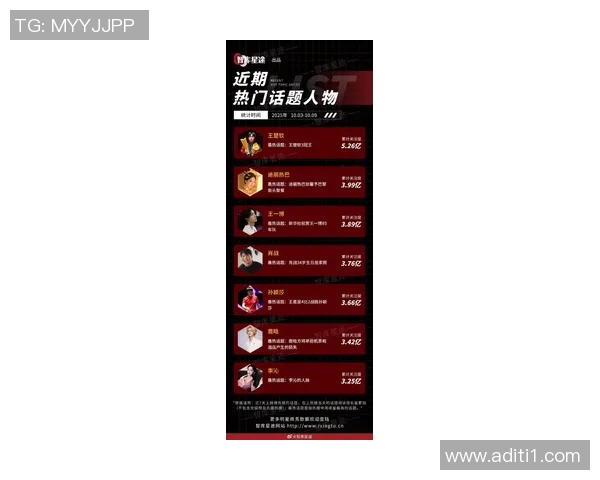 2023年体育明星人气榜最新排名揭晓谁将成为全民偶像引发热议 2023年体育明星人气榜最新排名揭晓谁将成为全民偶像引发热议