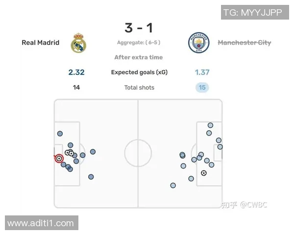 足球明星综合能力分析图表及其对比赛表现的影响研究 足球明星综合能力分析图表及其对比赛表现的影响研究